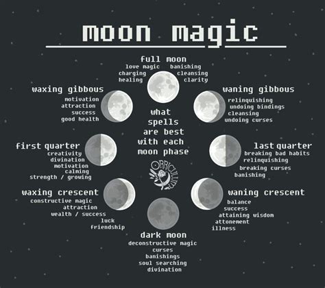 Witchcraft lunar cycle